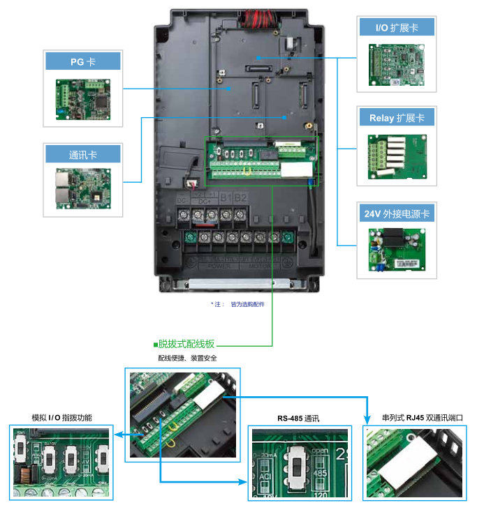 11KW臺達變頻器VFD110C23A-21實現(xiàn)模塊化設計