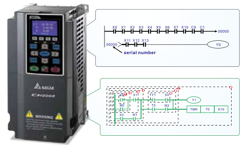 11KW臺(tái)達(dá)變頻器VFD110CH43A-21功能與應(yīng)用 - 智慧型邏輯控制器